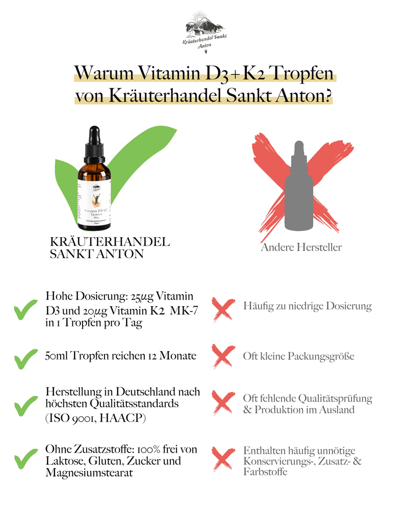 Vitamin D3 & K2 Tropfen